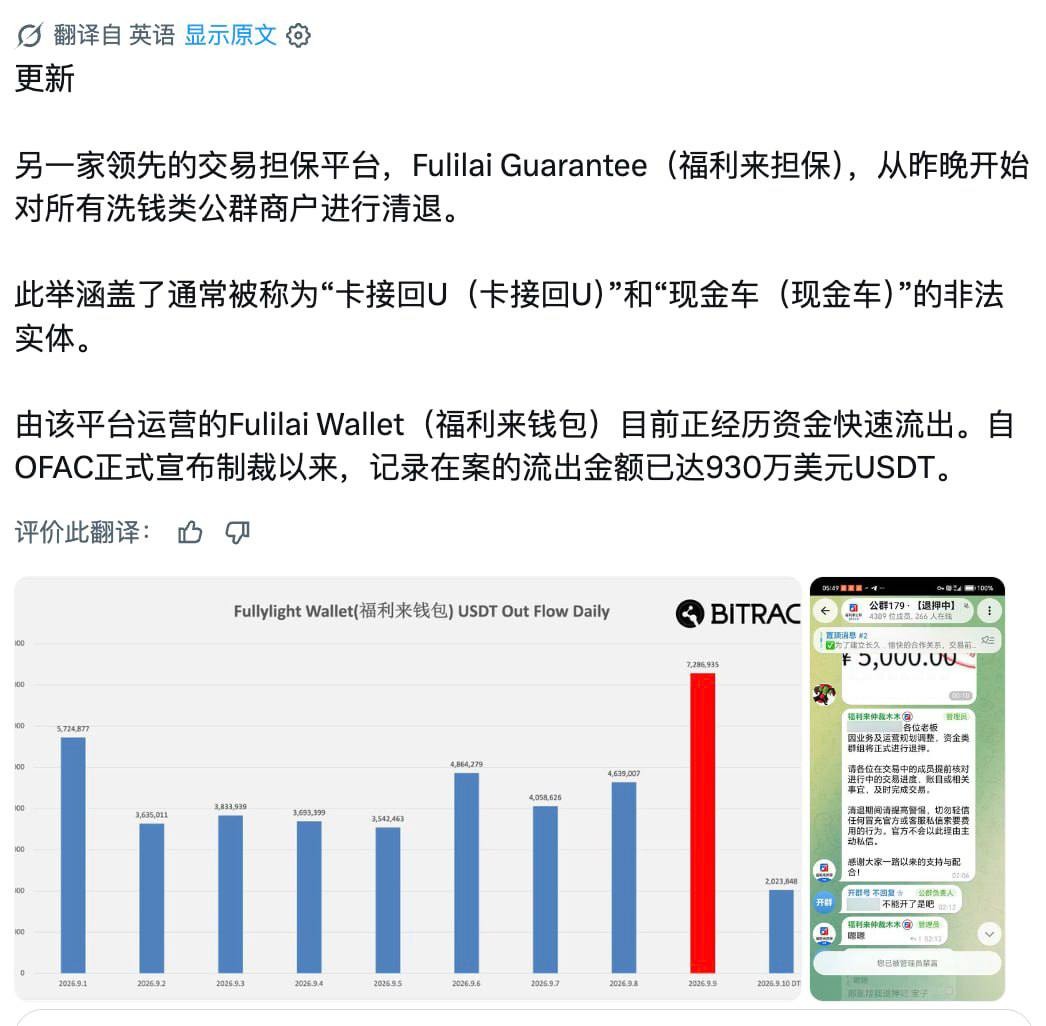 美国出手,对“新币担保”实施制裁。福利来担保躲在角落里瑟瑟发抖